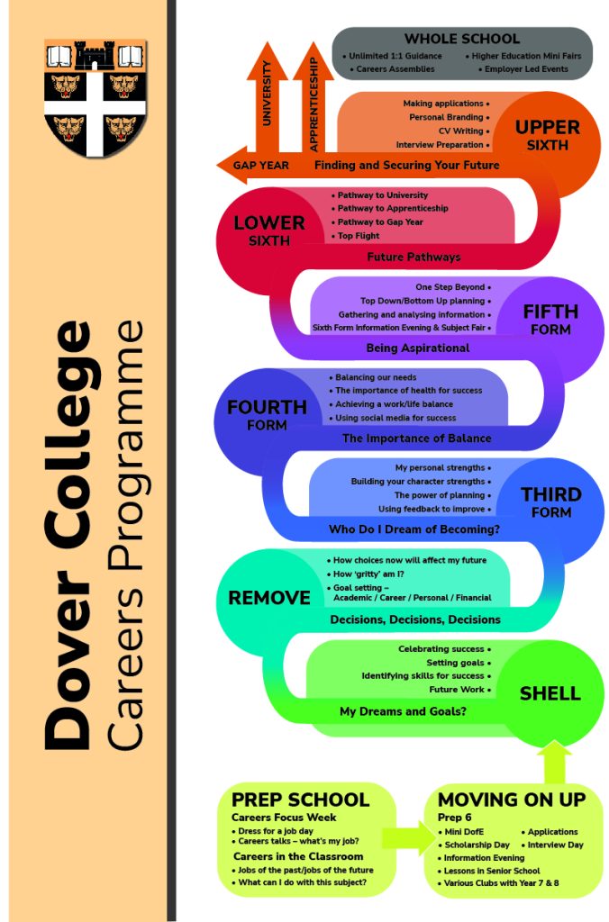 Career Roadmap A3
